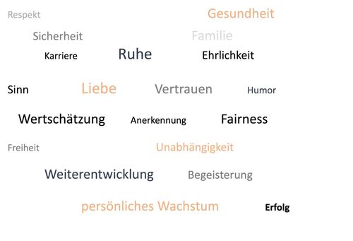 Bild Werte