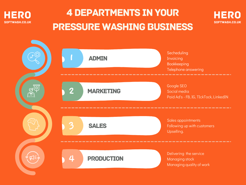 Taken from CRM Set up DONE FOR YOU training (click) Best CRM for a pressure washing business