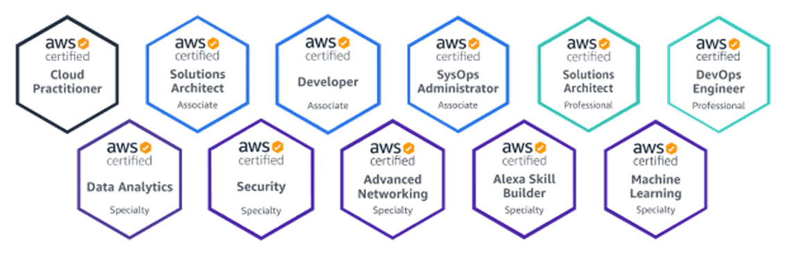 Agille Aplicantion Development Projects ISG Provider Lens Agille Aplicantion Development Projects