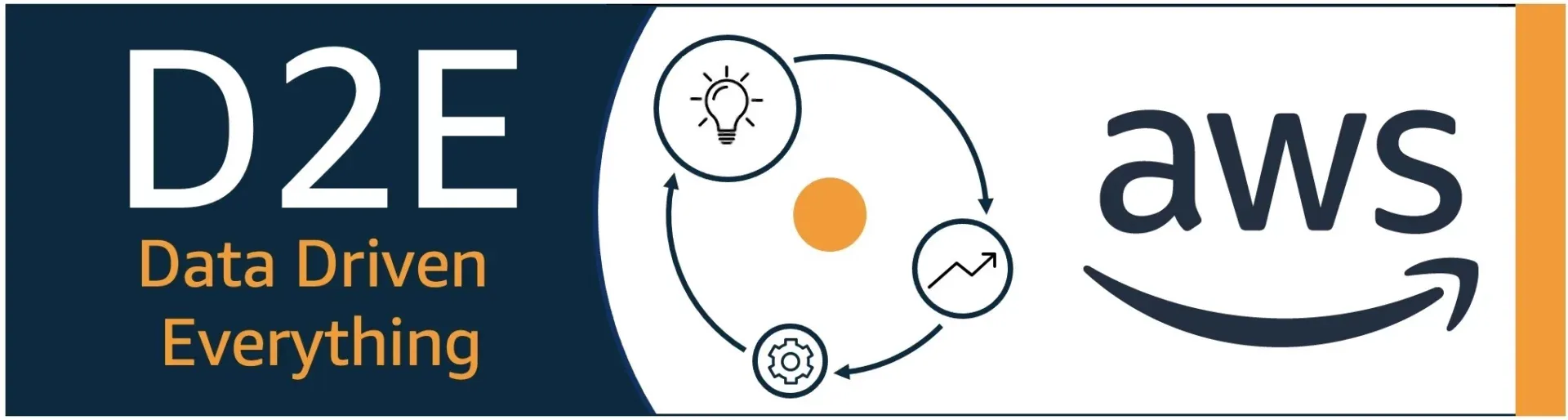 D2E logo with data cycle illustration and AWS logo on a banner.