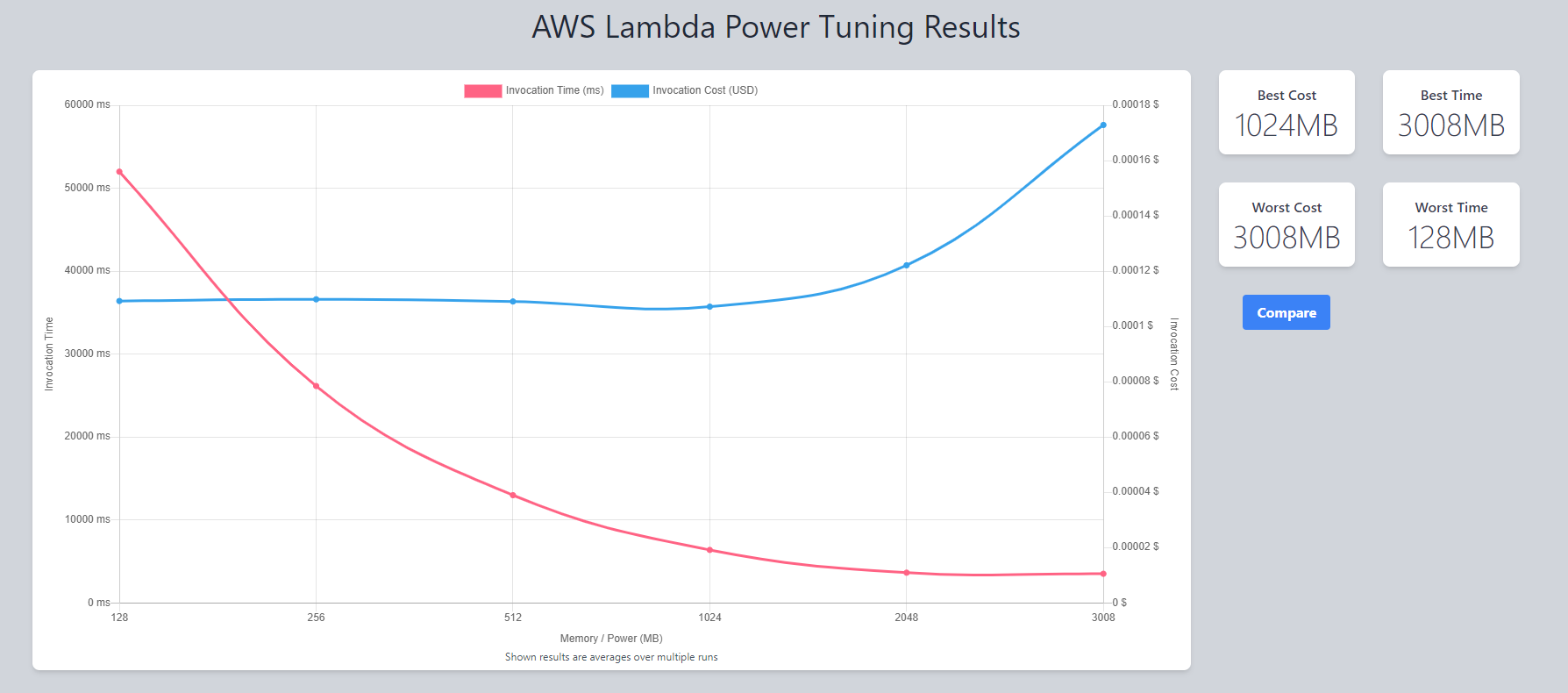 Line graph showing a red declining line and a blue, flat then increasing line. White background. Gray sidebar with options.