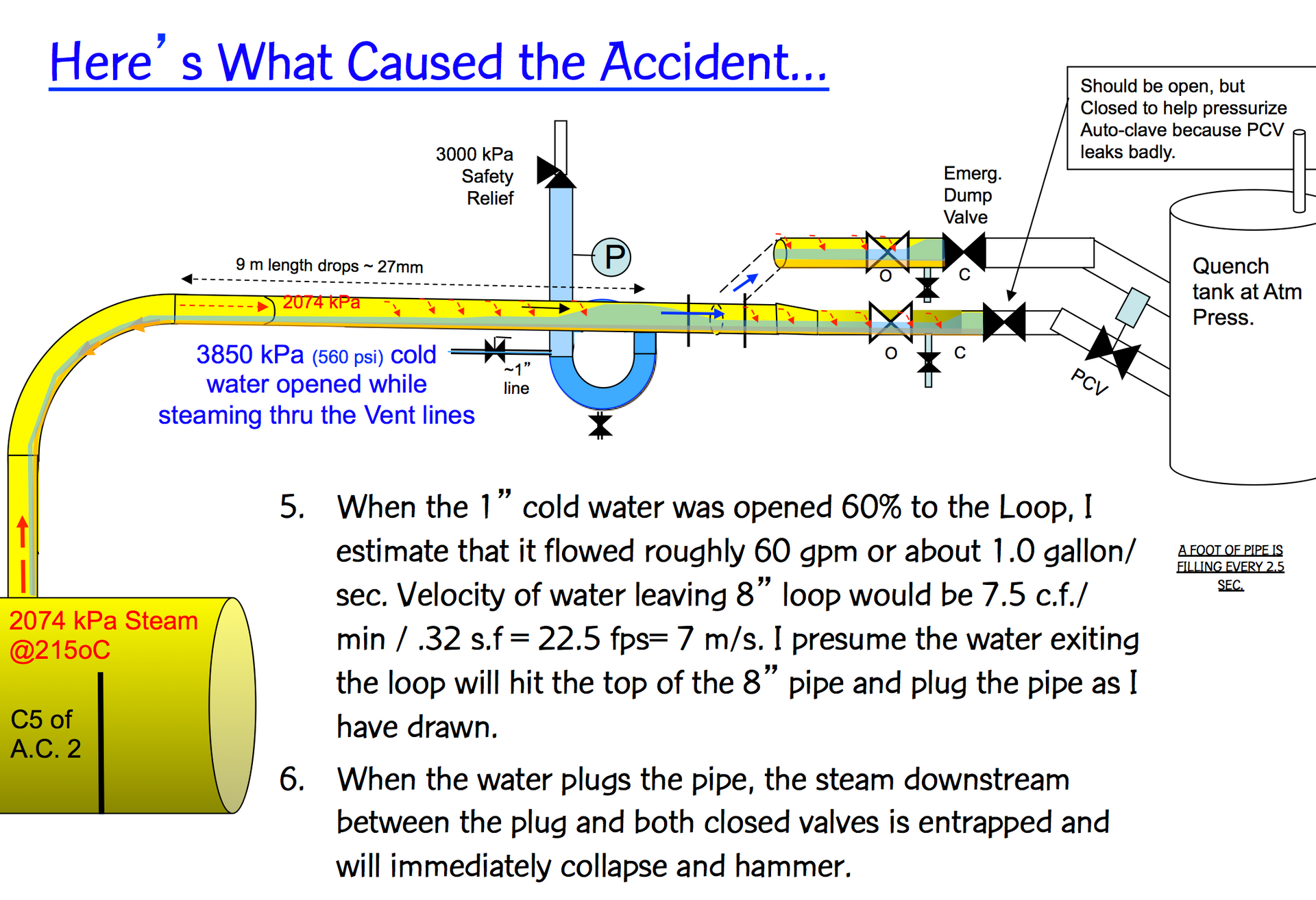 autoclave slide