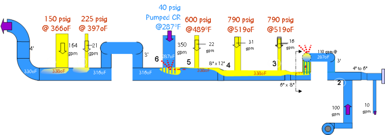suncor diagram