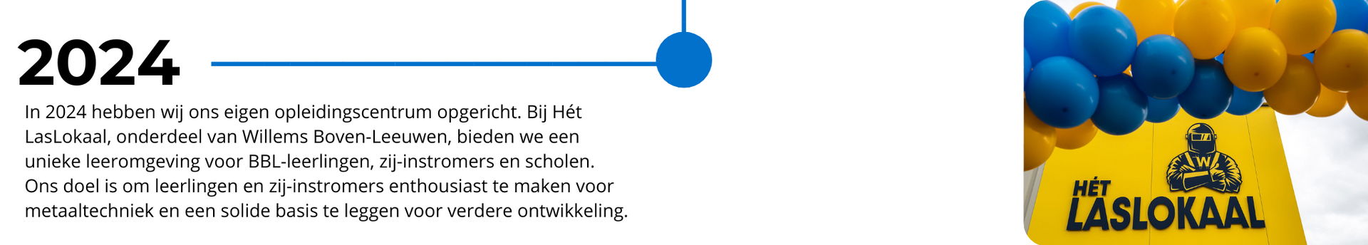 Een tijdlijn met een foto van een gebouw en het jaartal 2022