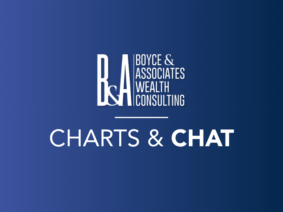 Boyce & Associates Wealth Consulting logo on blue background with “Charts & Chat” text