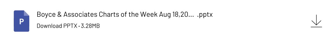 Charts of the Week September 1, 2024 featured image