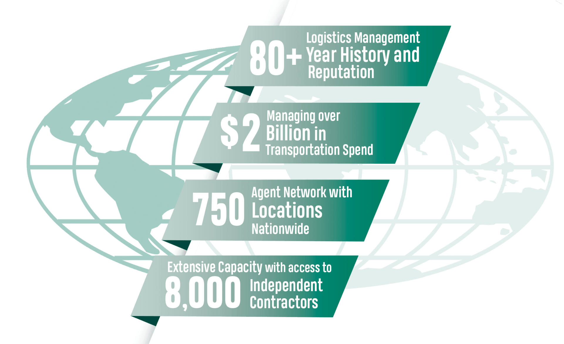 GWTM // Greatwide Truckload Management
