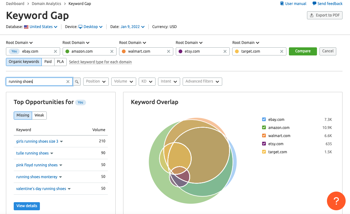 A screenshot of a website called keyword gap