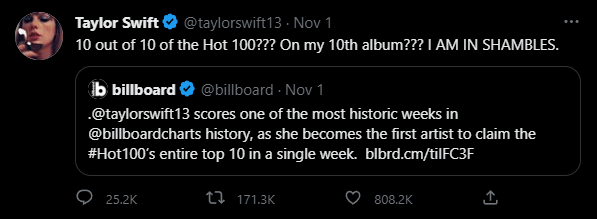 A screenshot of a tweet from taylor swift
