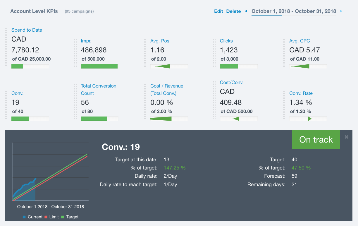 A screenshot of a website with a graph on it.