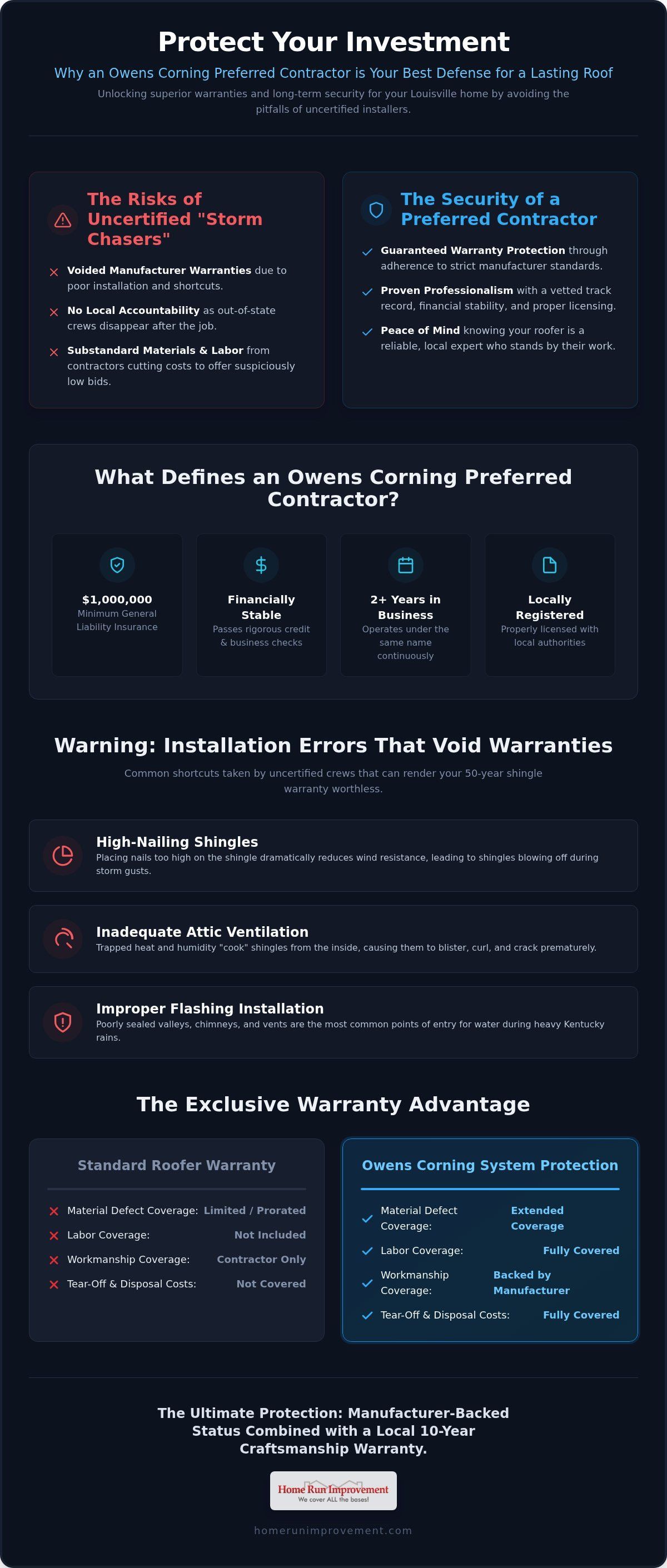 Dark-themed cybersecurity infographic about protecting your internet with steps, warnings, and a checklist.
