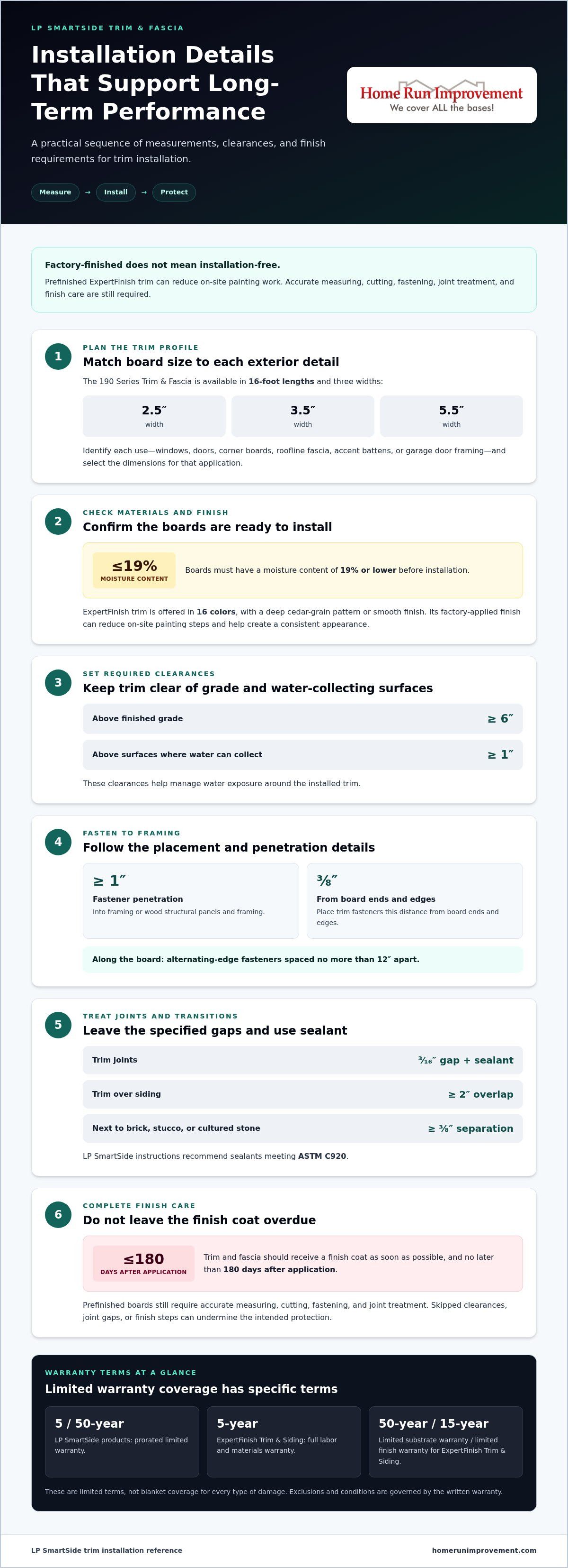 Dark-themed webpage mockup with a headline and several stacked card-style sections on a light background
