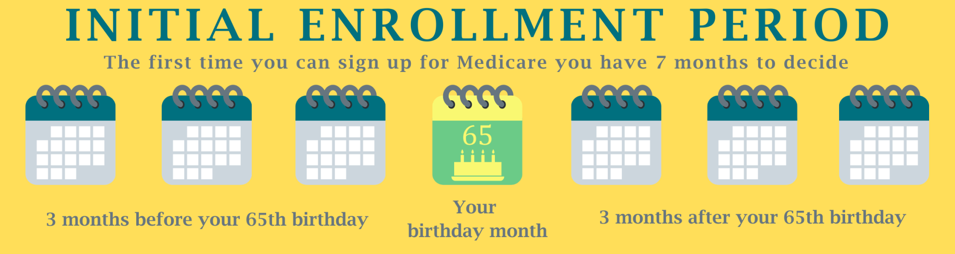 Initial Enrollment Period