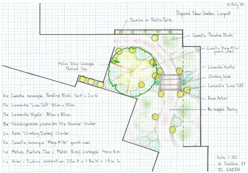 Hand-drawn garden plan, with paths, plants, and notes. Includes a round patio, and stairs, and a tree.