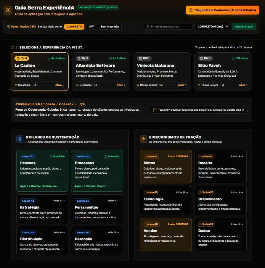 Guia Inteligente Serra ExperiêncIA