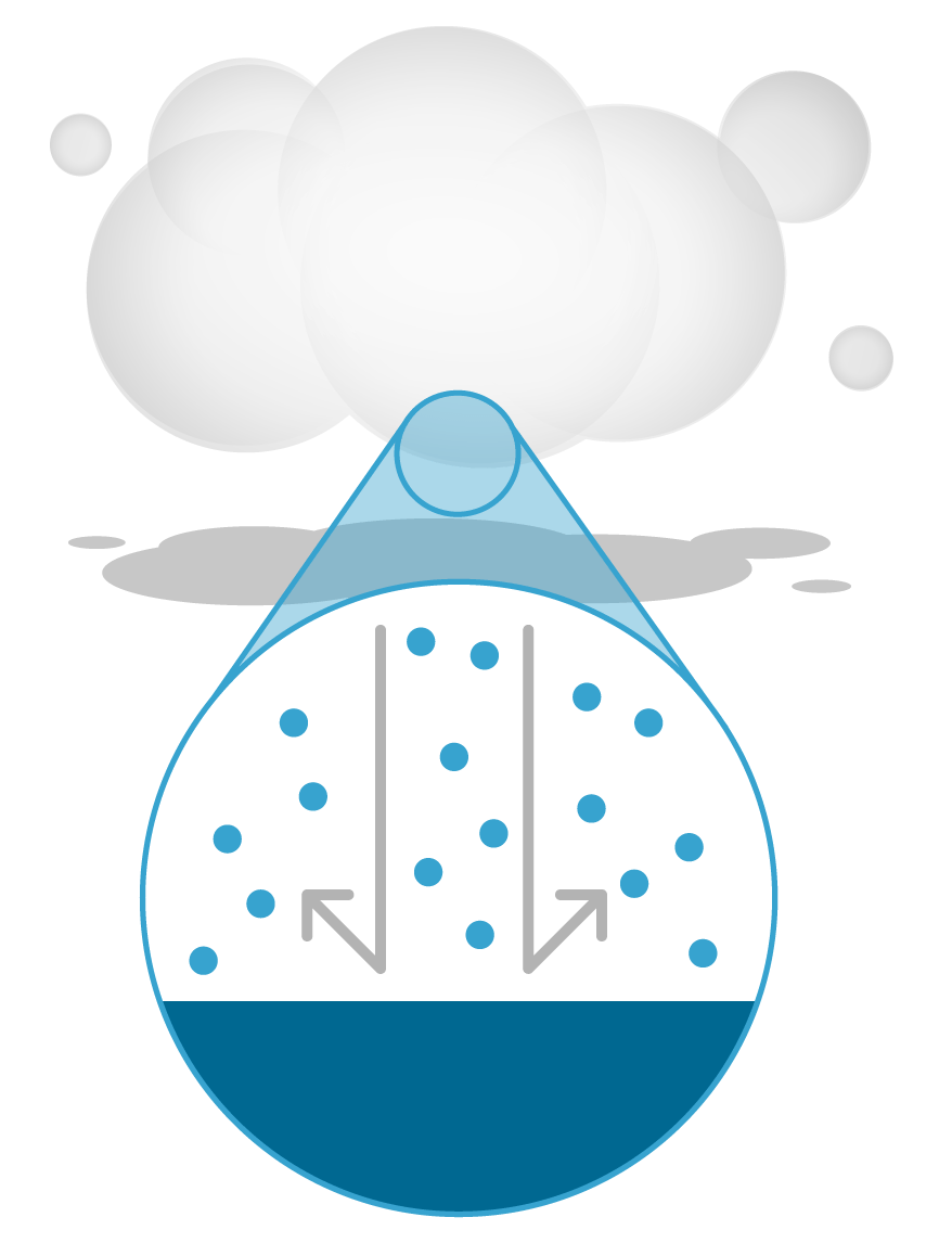 Dry Fog Visual Dry Fog Visual