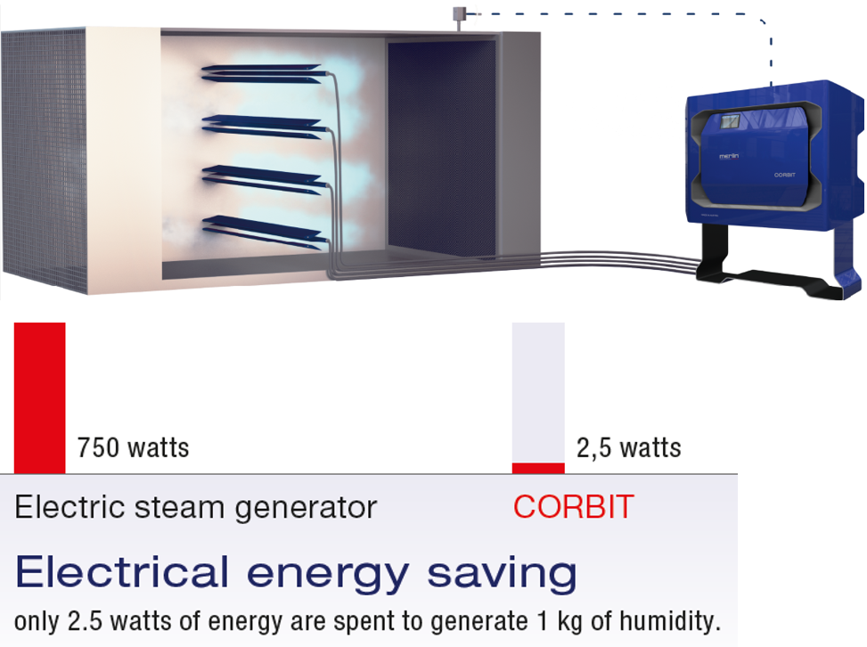 A blue Merlin VISCORE industrial humidification system mounted on a base stand, featuring a digital touchscreen display panel