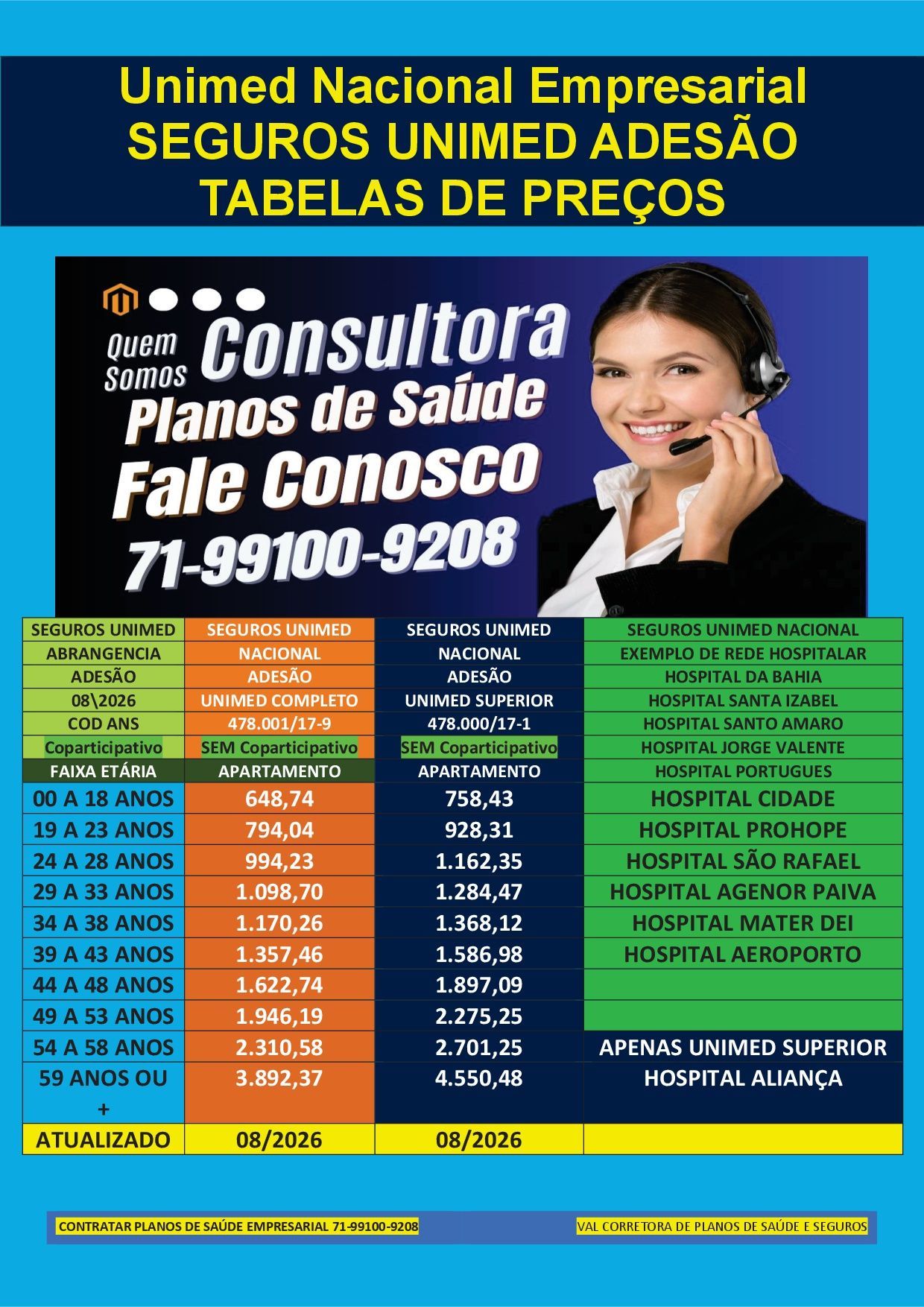 unimed tabela de preço