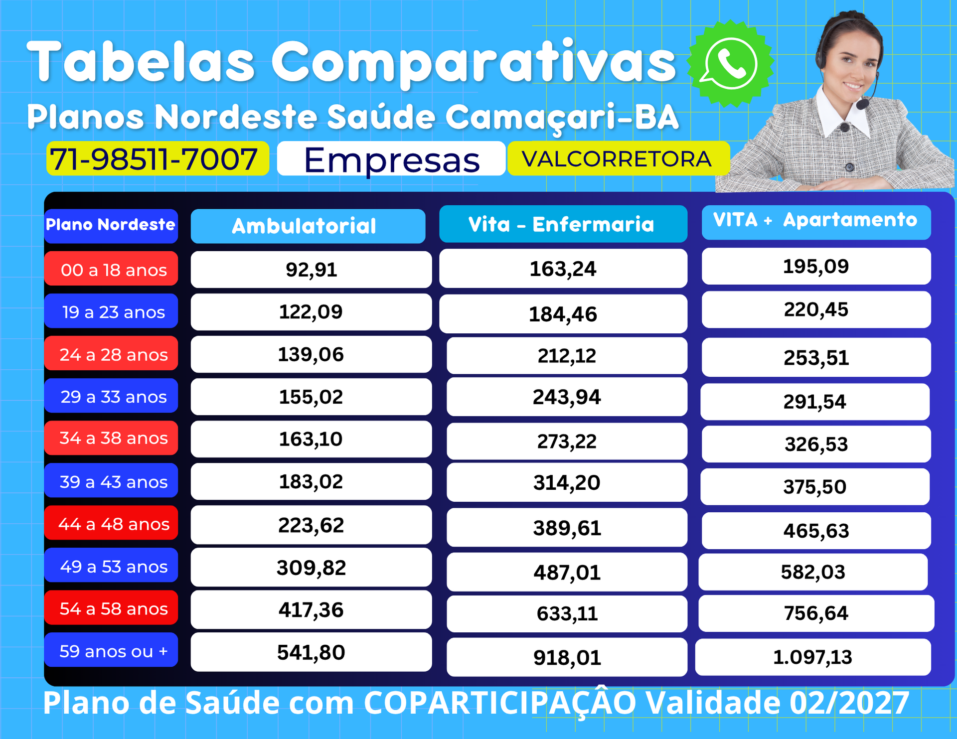 Tabelas dos preços médios dos Planos de Saude para Empresas