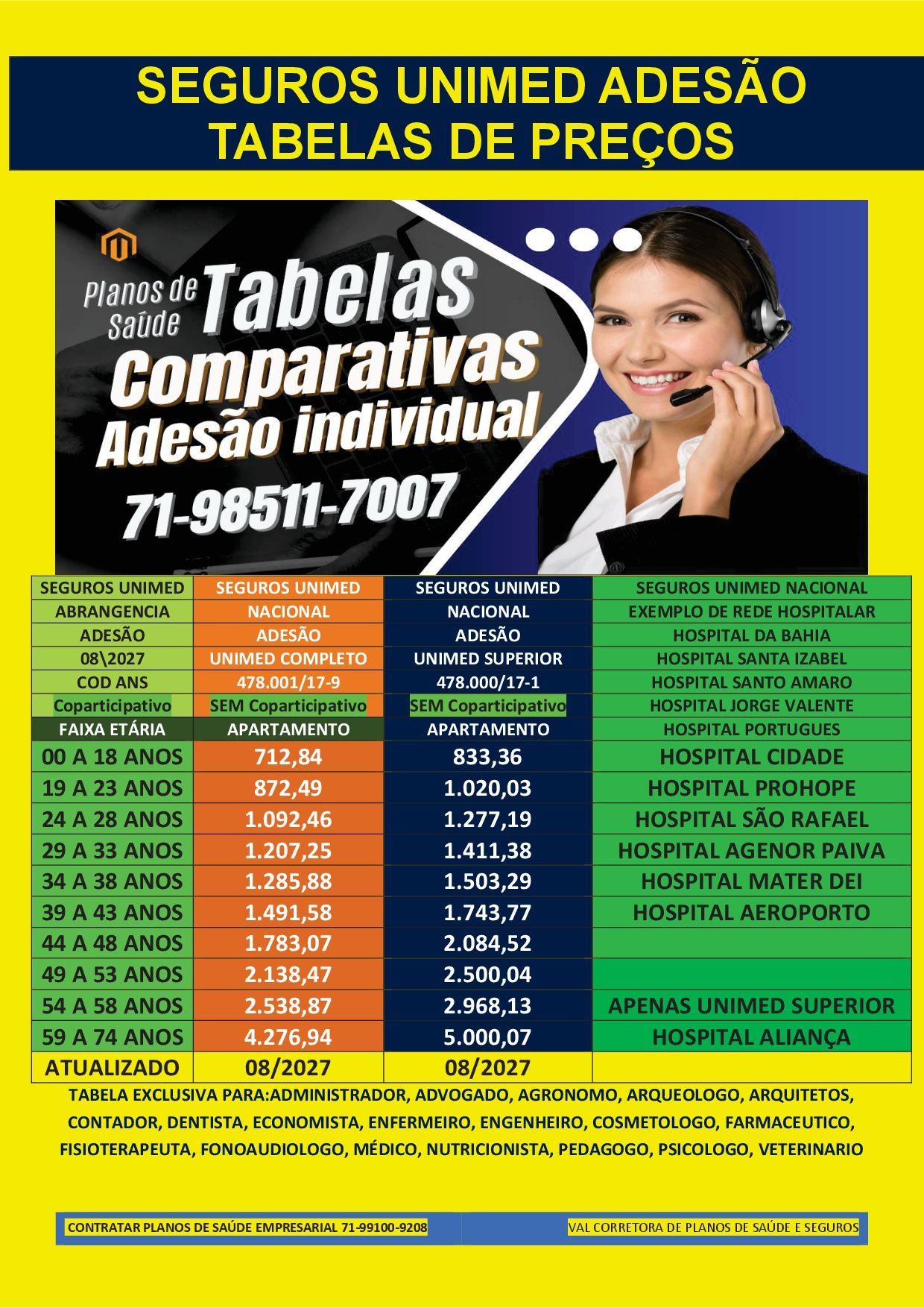 plano de saude tabela de preço ba, planos de saude na bahia, plano de saude na bahia, telefone corretor plano de saude na bahia, tabelas unimed