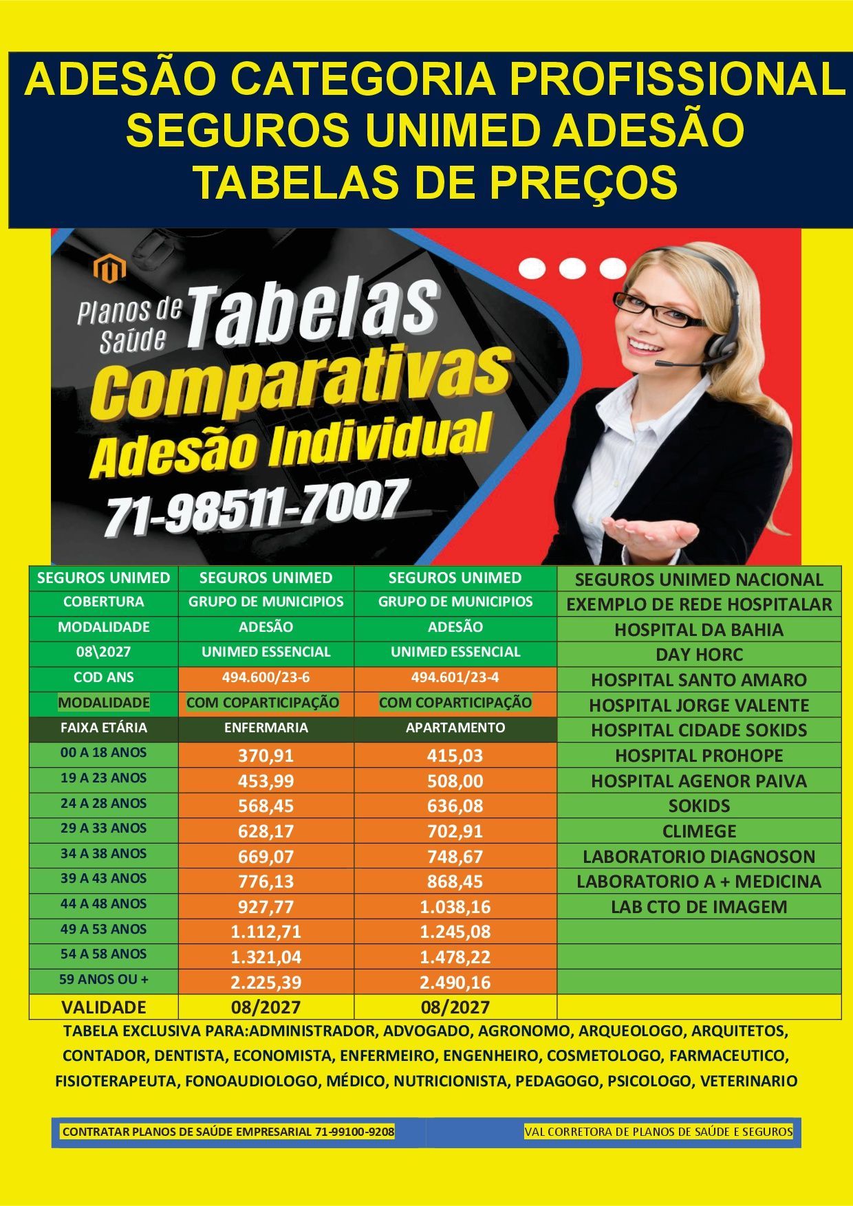 unimed tabela de preço