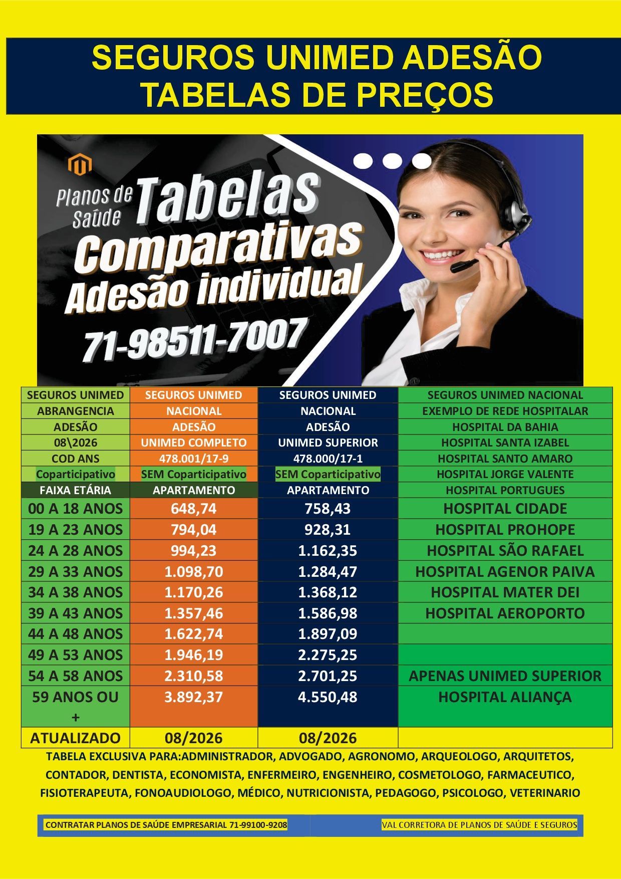 plano de saude tabela de preço ba, planos de saude na bahia, plano de saude na bahia, telefone corretor plano de saude na bahia, tabelas unimed