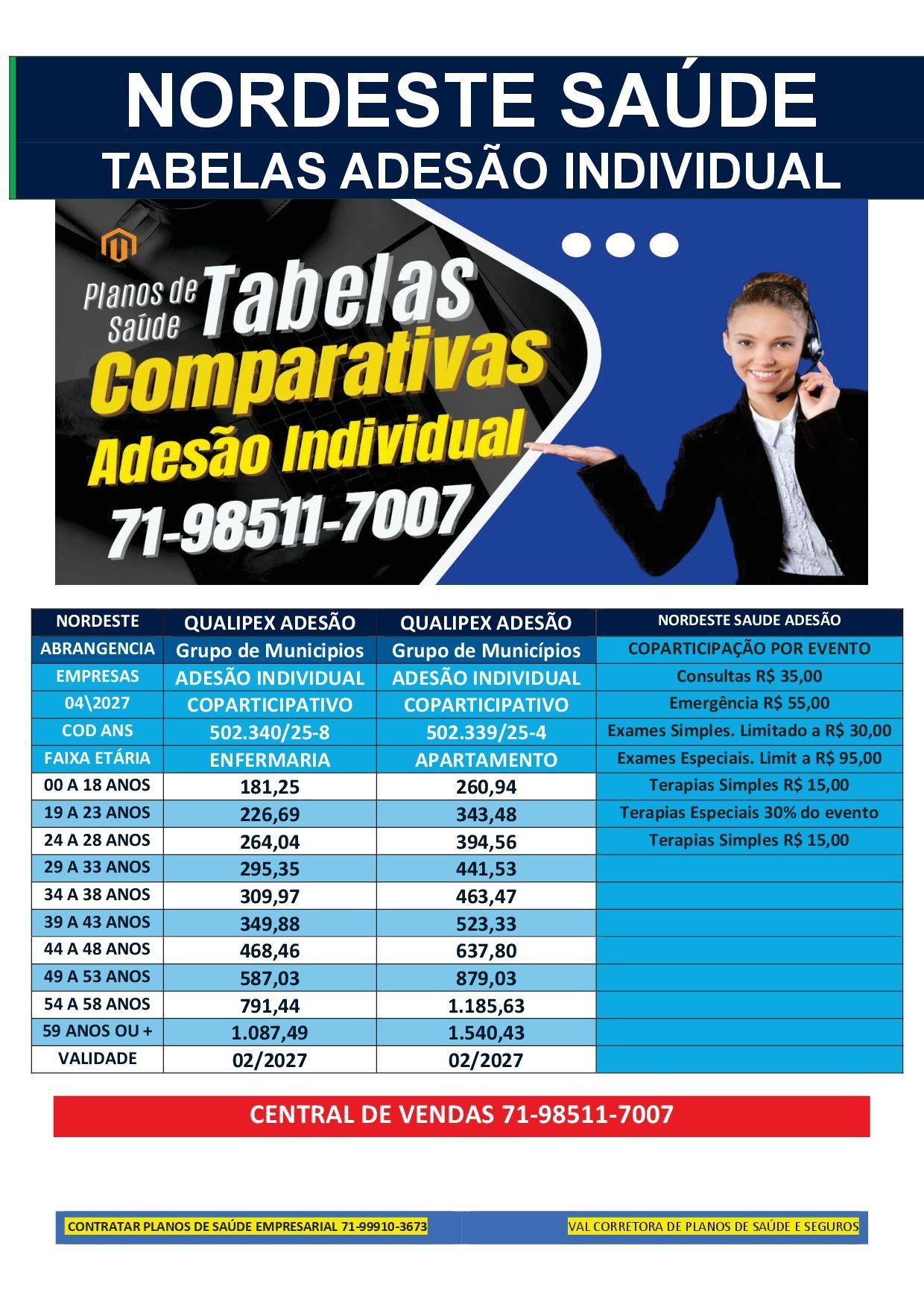 tabelas nordeste saude