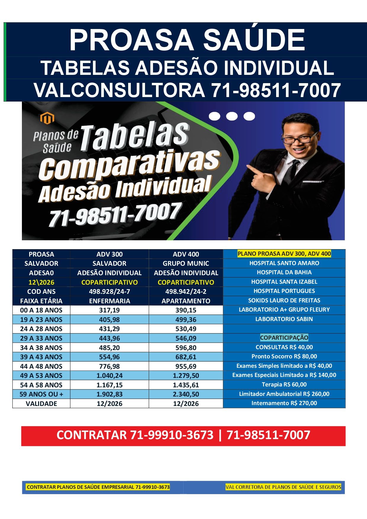 tabelas comparativas de preços de planos de saude, contratar plano de saude online, plano de saude tabela de preço ba, planos de saude na bahia, plano de saude na bahia, telefone corretor plano de saude na bahia, tabelas proasa