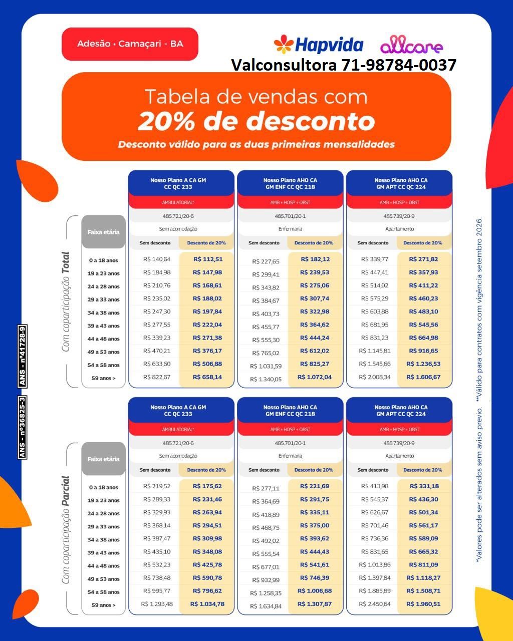 tabela de preços planos de saude hapvida intermedica em salvador, hapvida camaçari, hapvida candeias, hapvida feira de santana