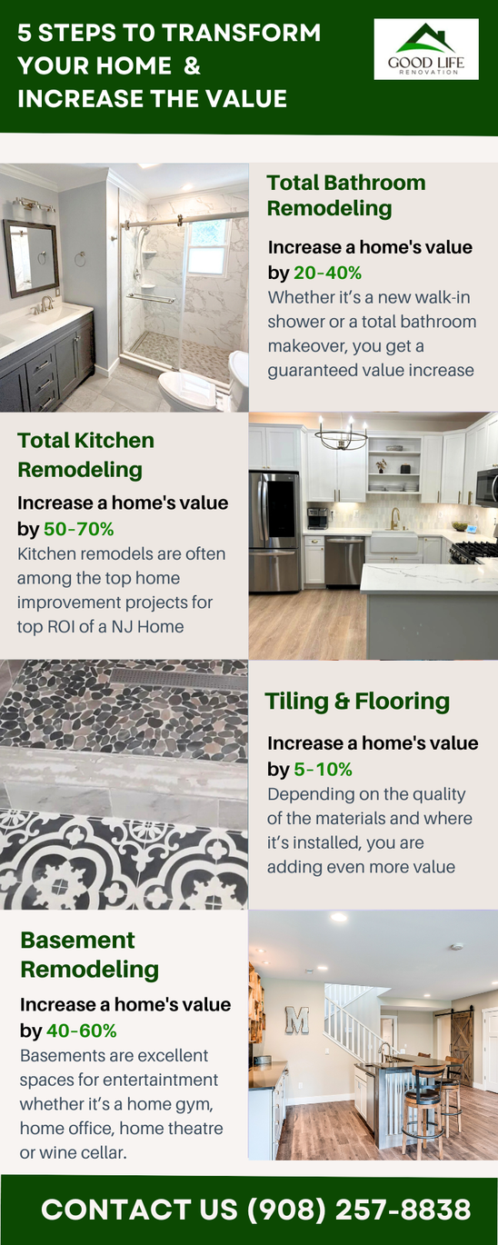 best ways to increase the home vale best NJ home improvement company to renovate bathroom, kitchen, basement and flooring.