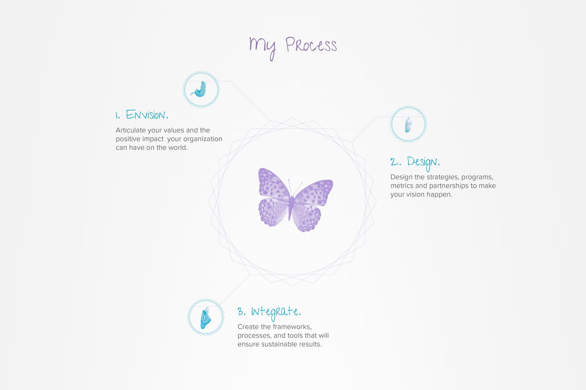 Carissa MacLennan brand design
