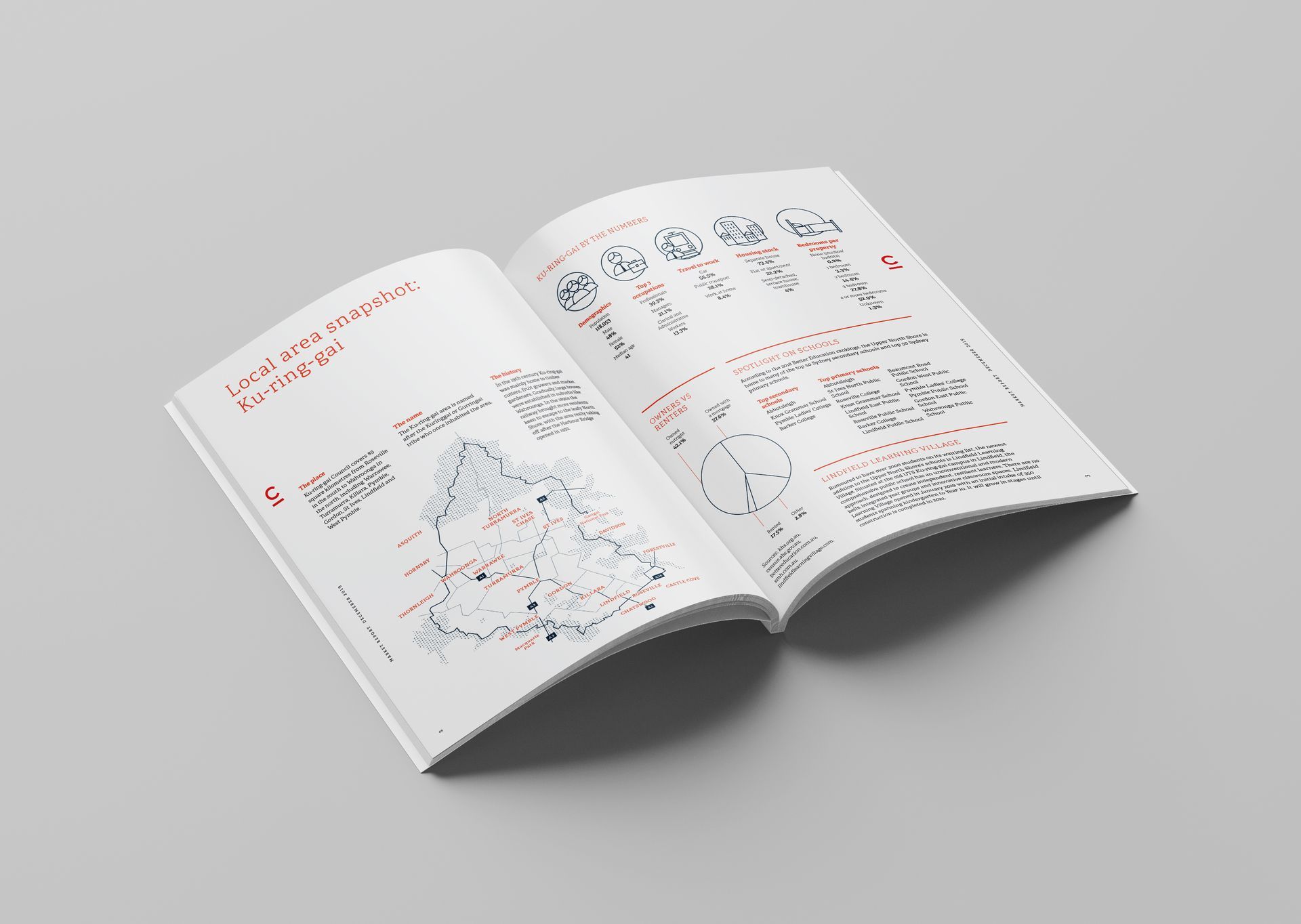 A market report that The End Creative Agency that was designed for Chadwicks Real Estate