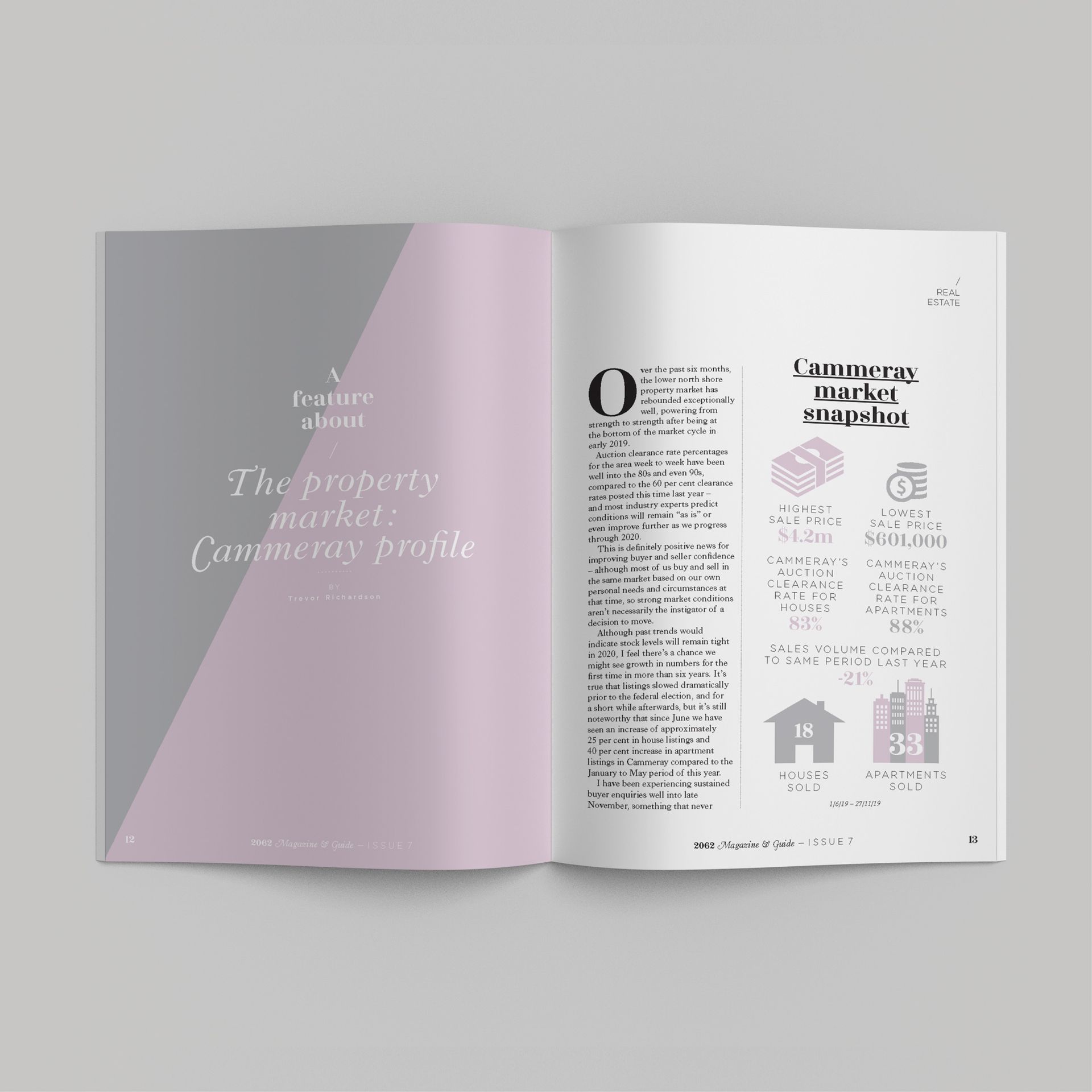 2062 Magazine spread featuring a property market profile of Cammeray, with a market snapshot infographic, designed by the graphic design agency The End Creative Agency in Sydney