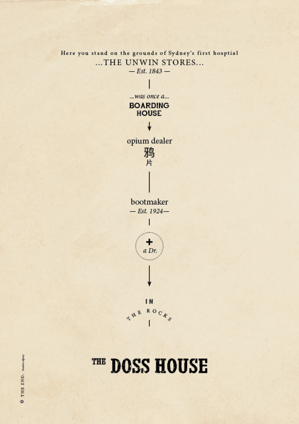 A historical timeline showing the evolution of The Doss House, designed by the designers at The End Creative Agency.