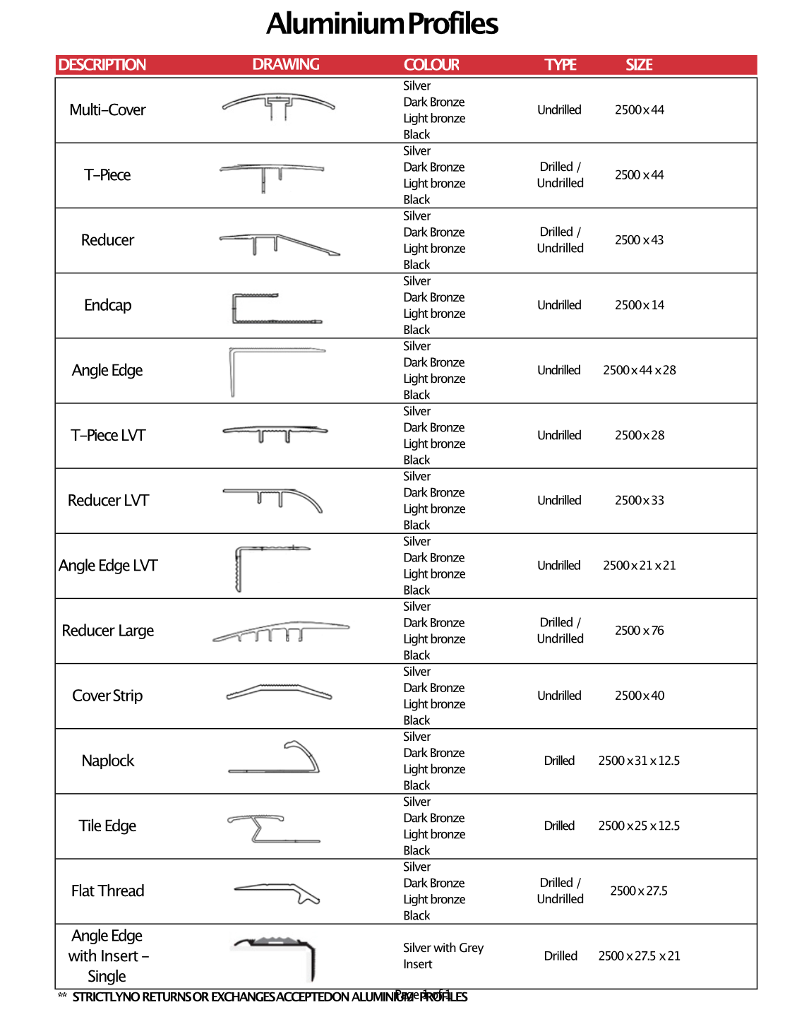 A table of different types of aluminum profiles.