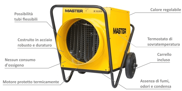 noleggio riscaldatore,noleggio generatore di calore, noleggio calorifero, noleggio riscaldamento mobile, noleggio riscaldatore a corrente, noleggio scalda ambienti portatile