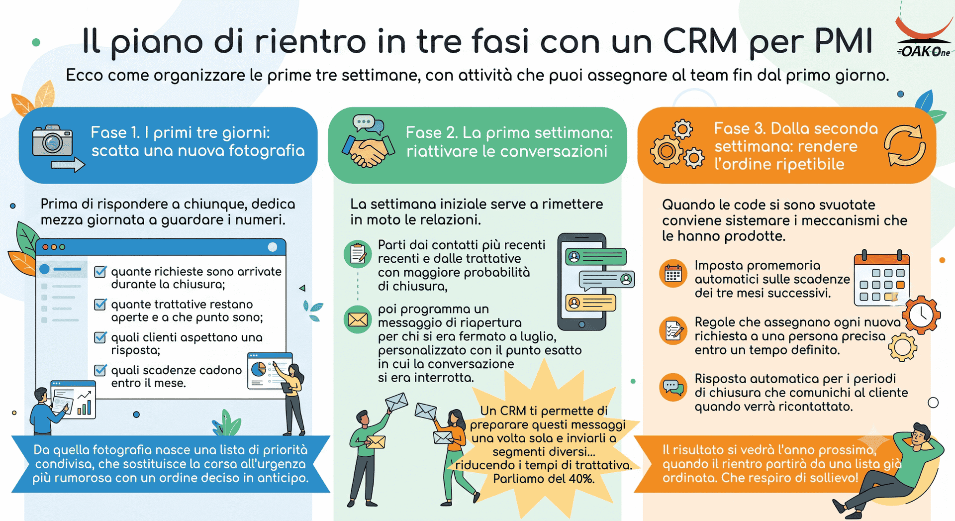 infografica piano rientro dopo ferie CRM