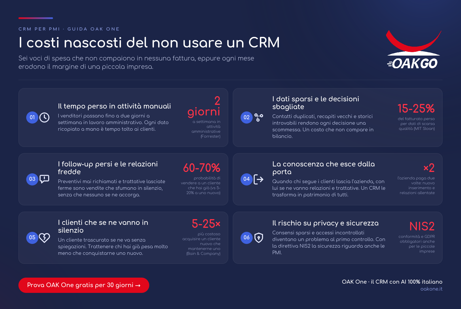 infografica costi nascosti CRM