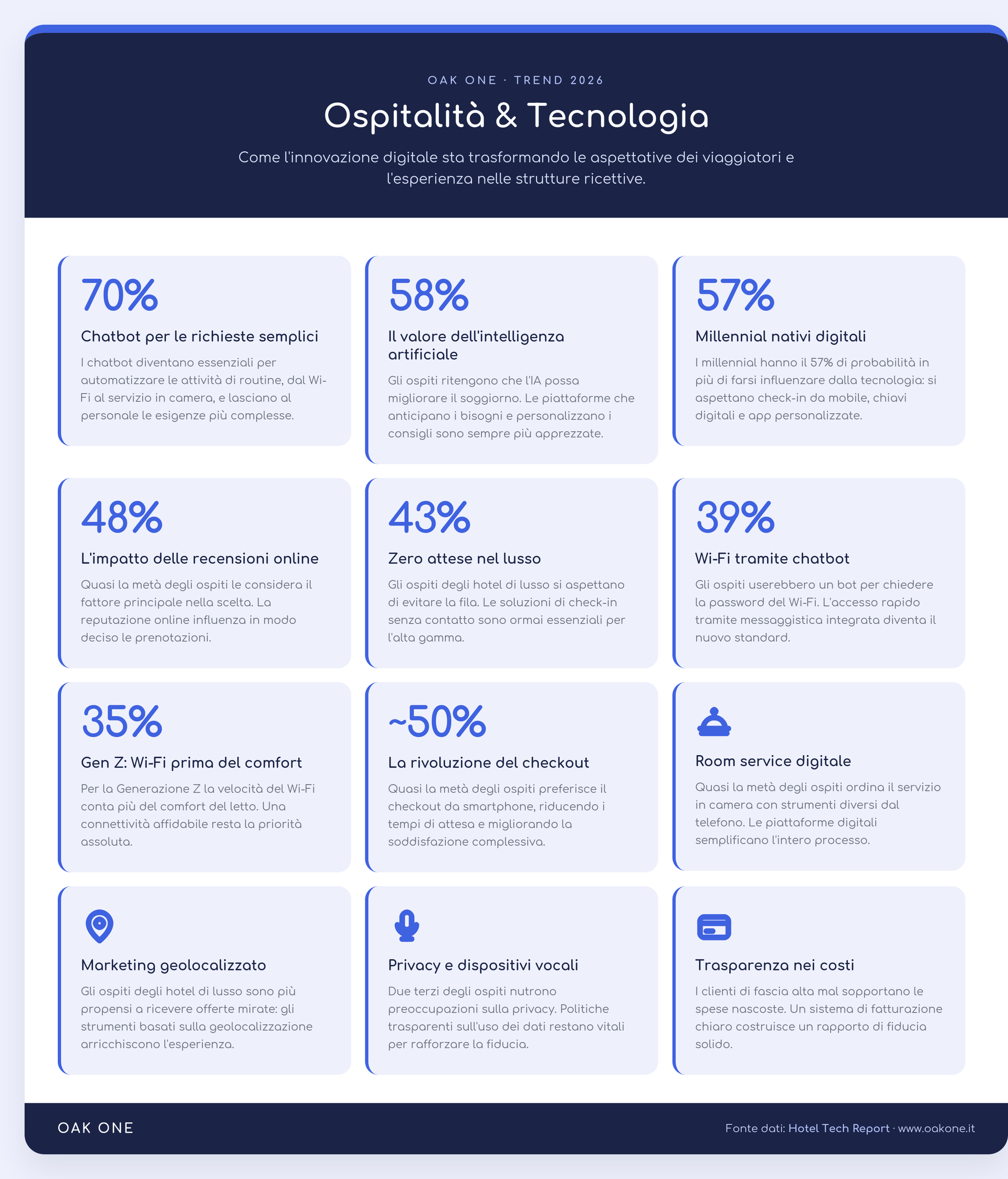 infografica hospitality 2026