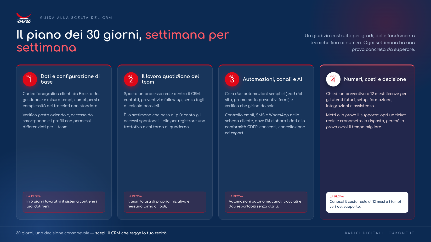 crm gratis prova