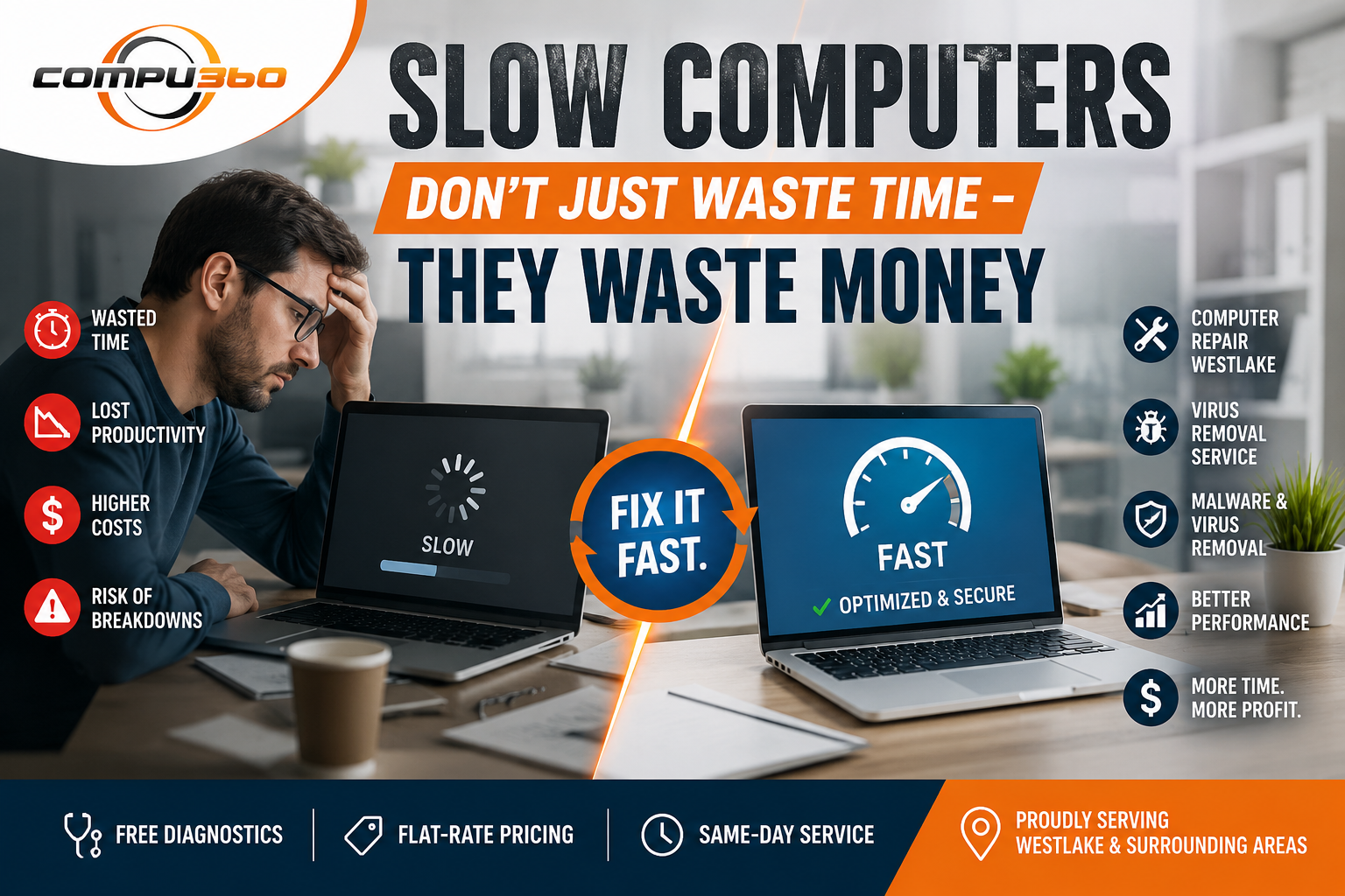 Slow computers hurt productivity, security, and profits. Get expert computer repair in Westlake, plu