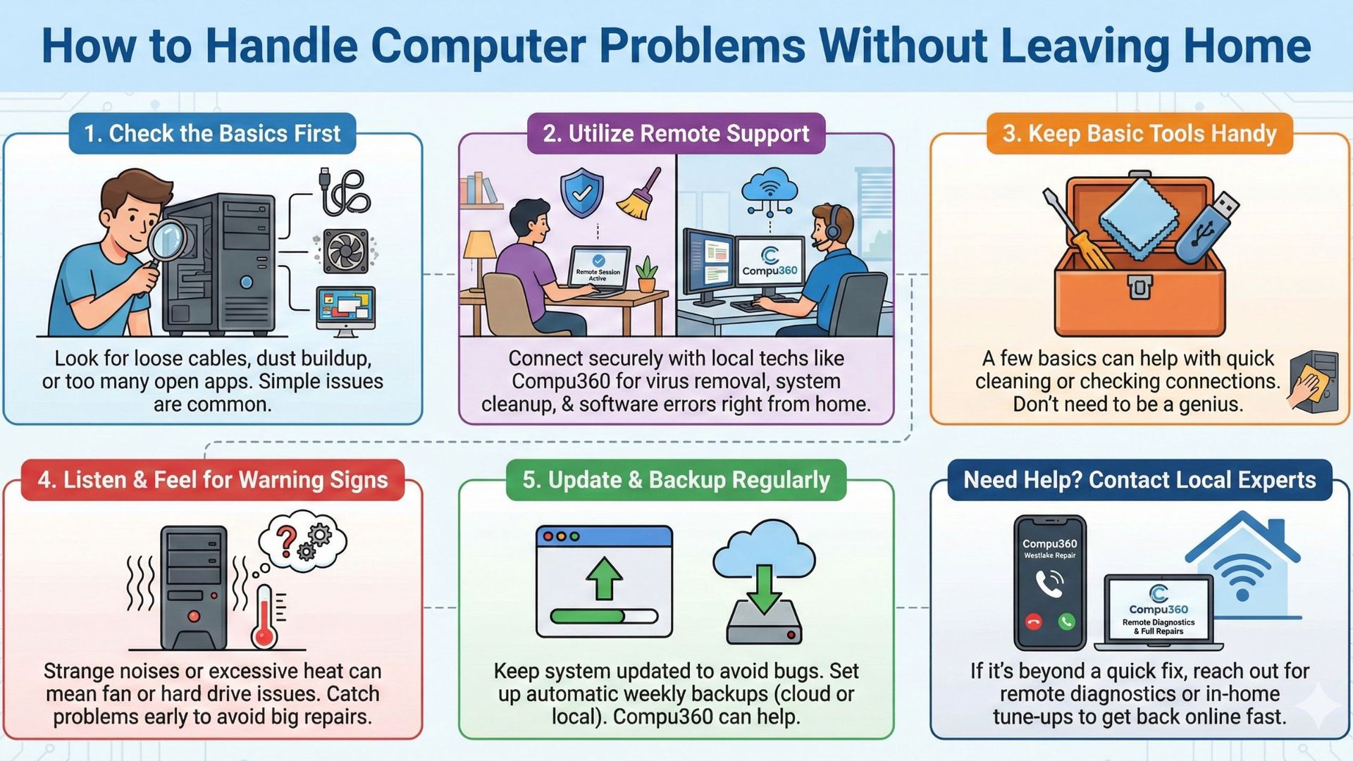 Computer Repair