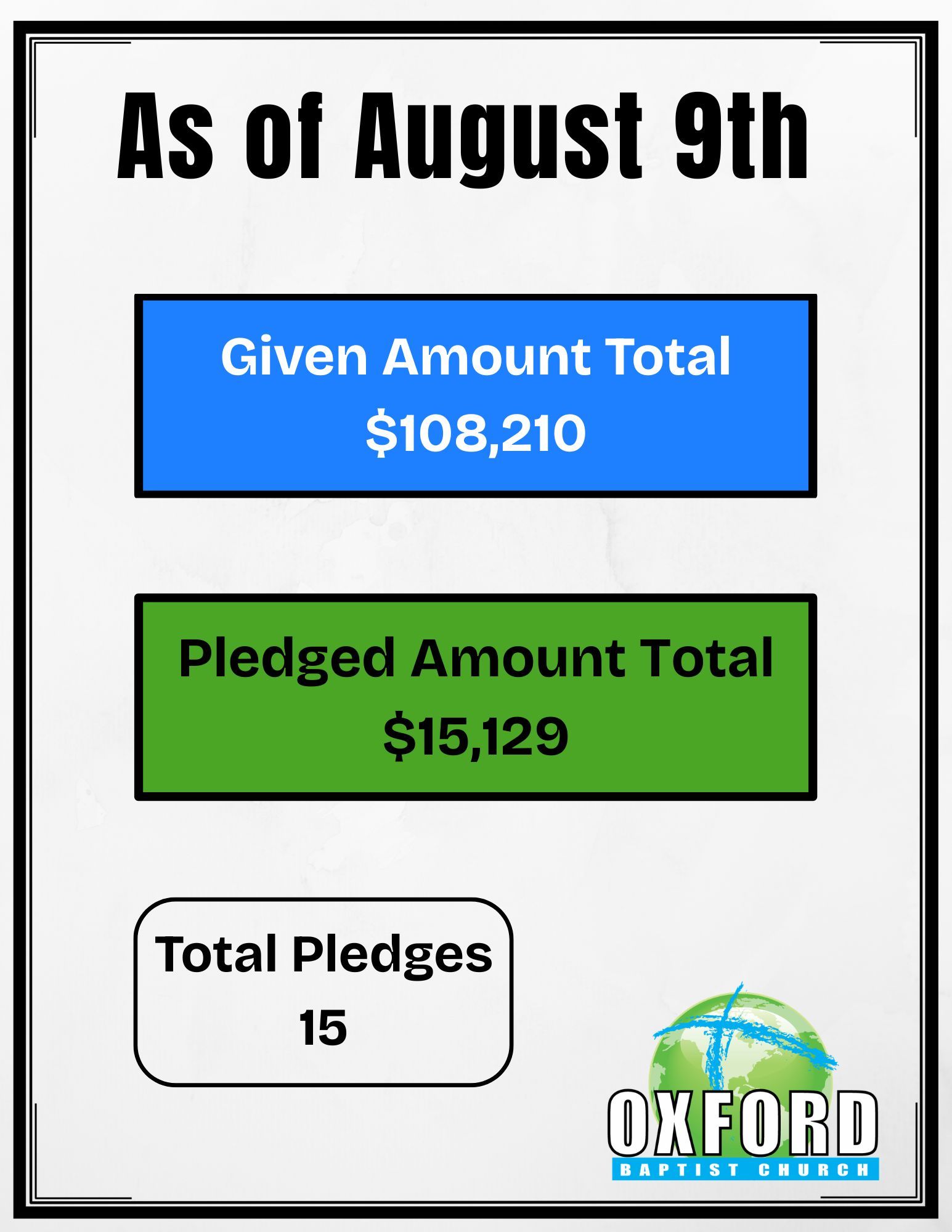 Campaign funds total: $107,699 with “Celebrating Unity, Obedience, Faithfulness” text and church logo