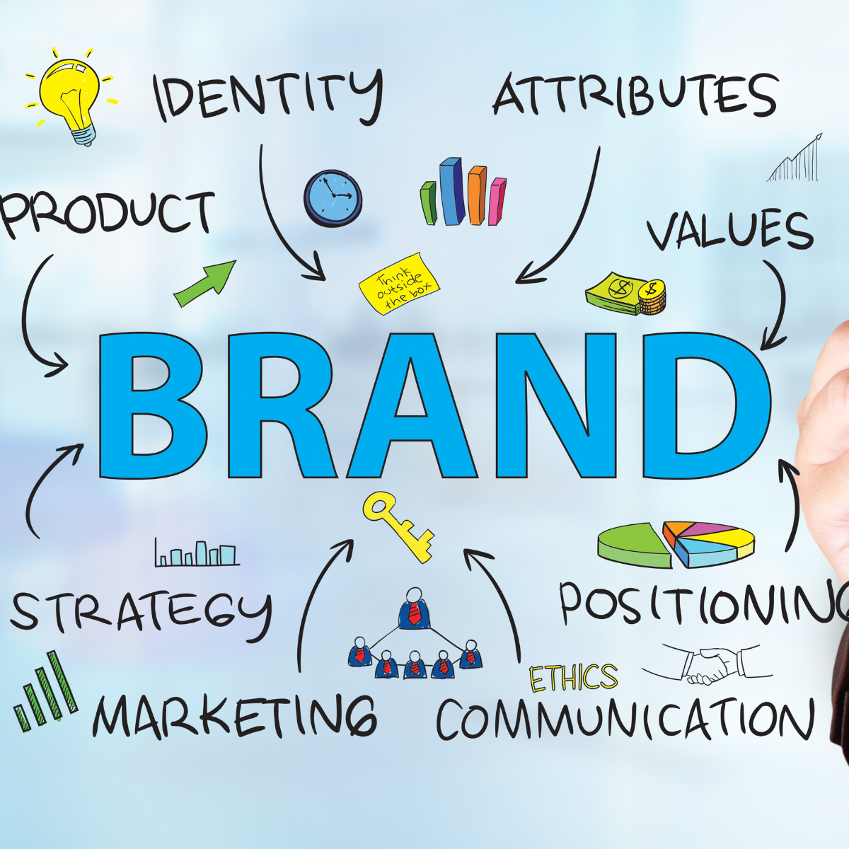 A person is writing the word brand on a whiteboard