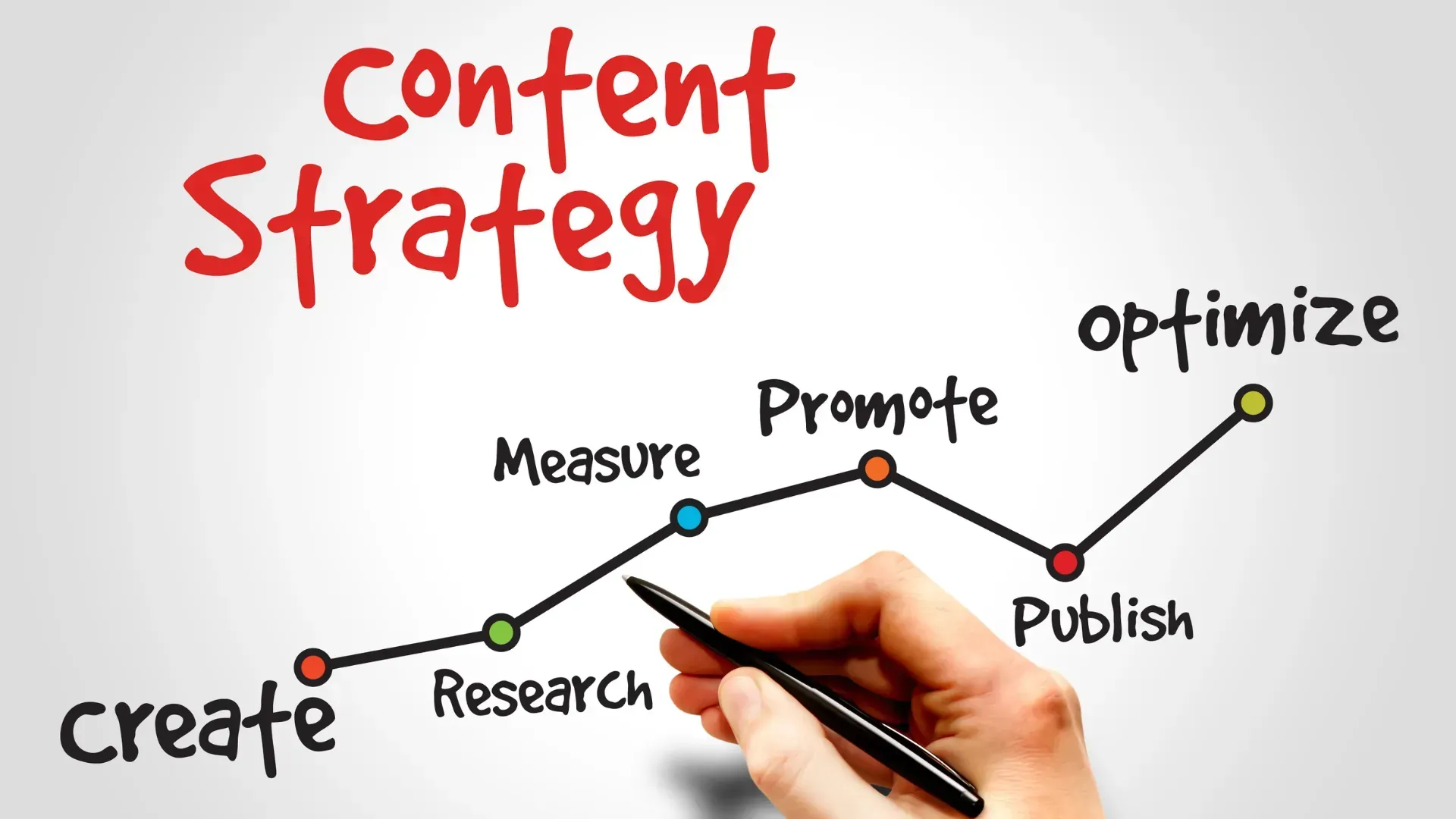 Planning a content strategy for a small business