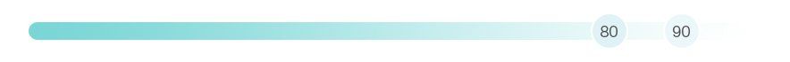 Light blue and gray horizontal progress bar with circular markers at 50 and 80 percent