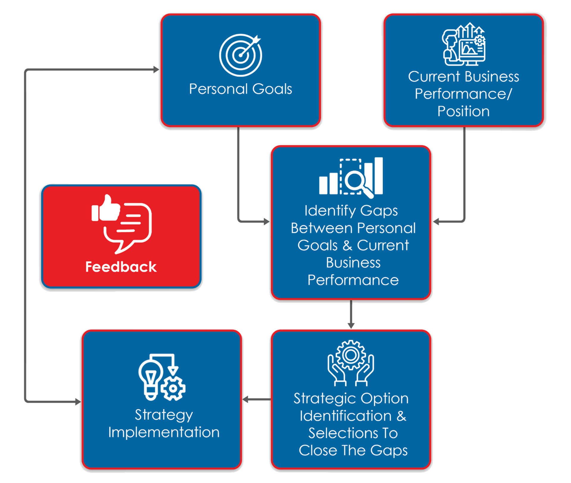 Business Performance Coaching Graphic