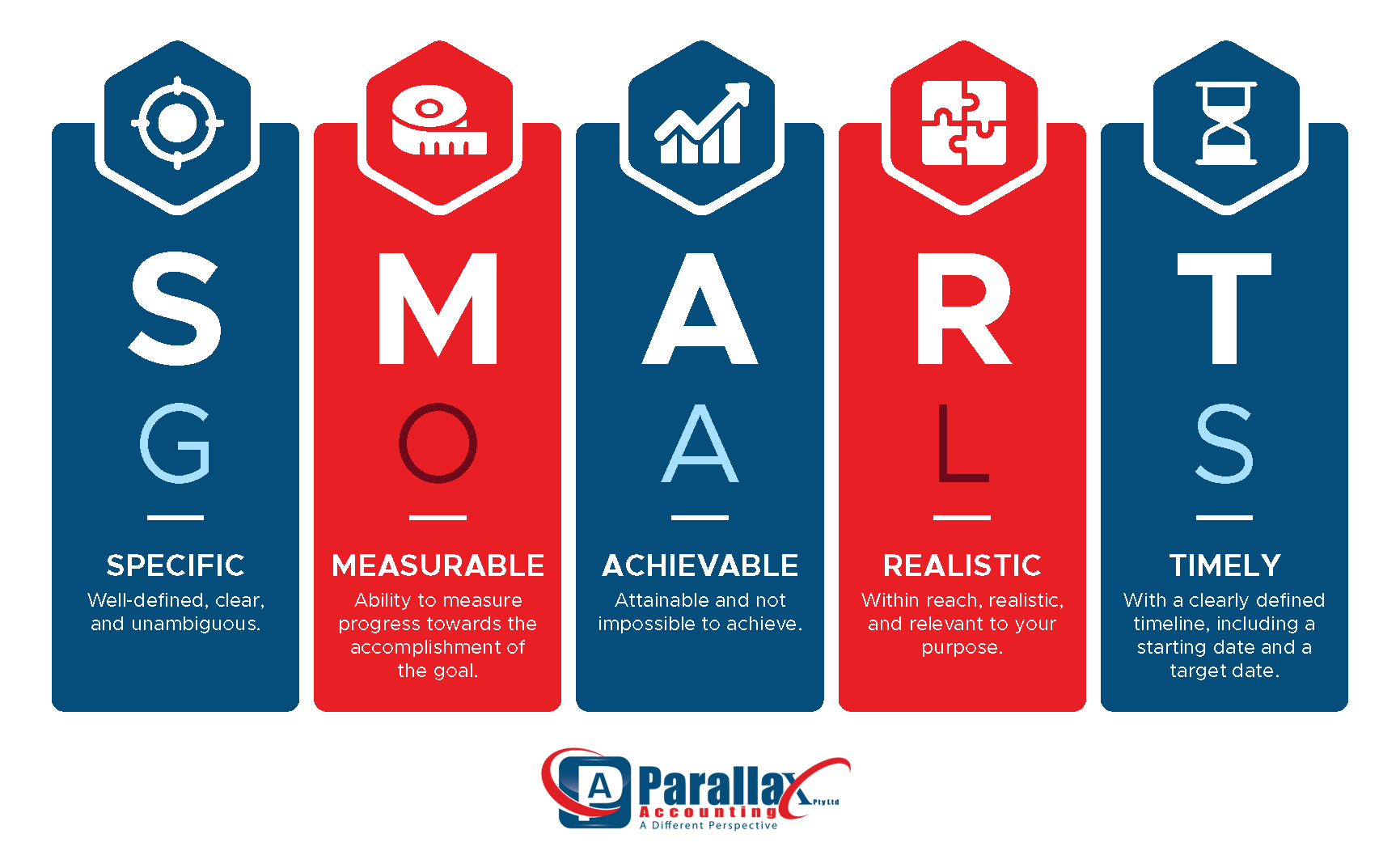 Smart Goals