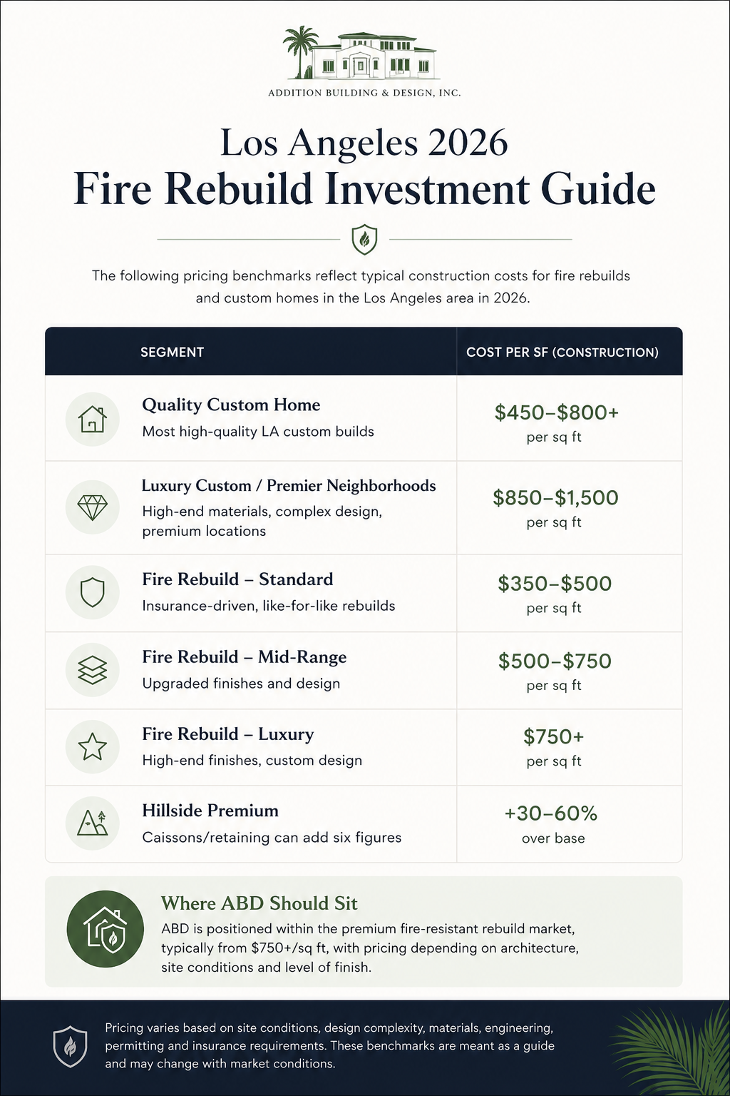 Residential Design-Build Services in Los Angeles | Custom Homes & Remodels