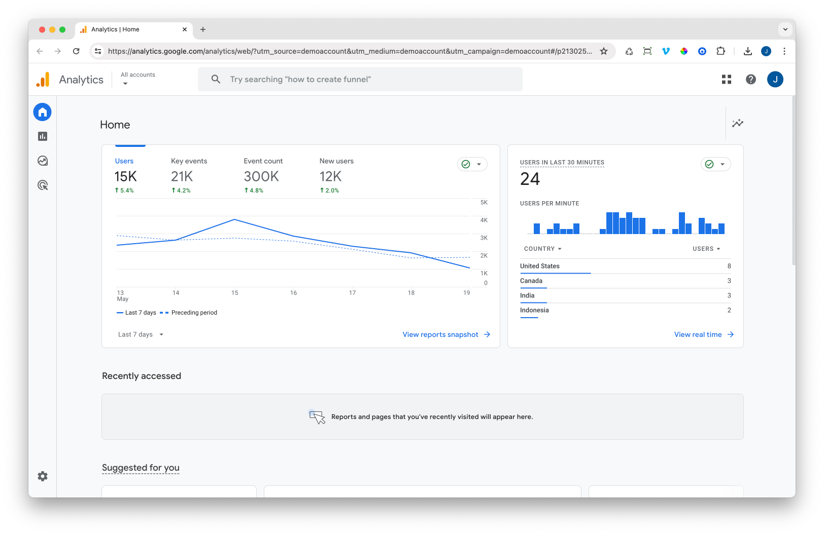 A computer screen is open to a google analytics dashboard.